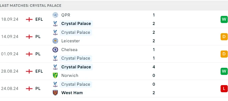 Crystal Palace vs MU