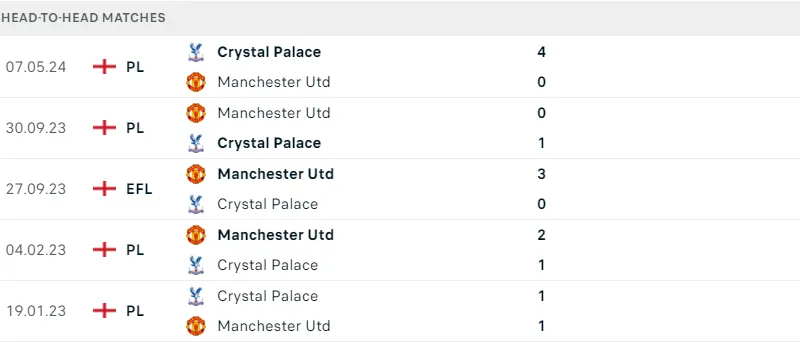 Crystal Palace - MU