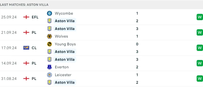 IPswich vs Aston Villa