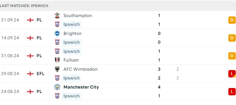 IPswich và Aston Villa