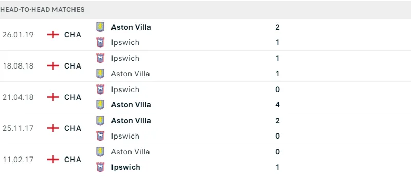 IPswich - Aston Villa