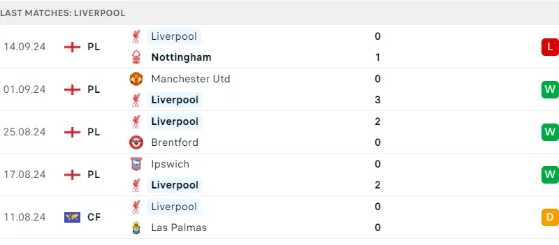 Liverpool ; Bournemouth