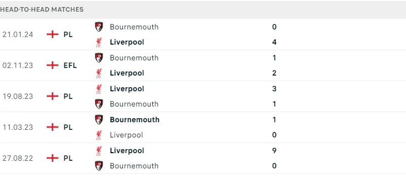 Liverpool và Bournemouth