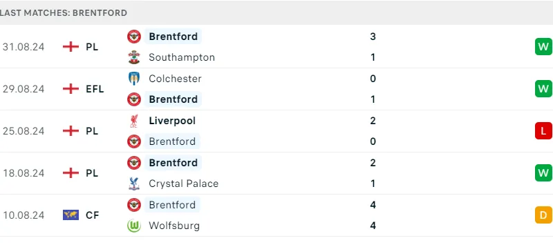 Man City và Brentford