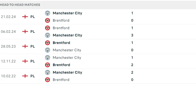 Man City - Brentford