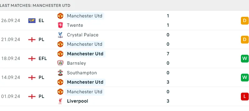 Man Utd vs Tottenham