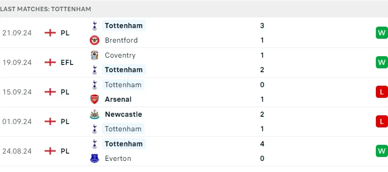 Man Utd và Tottenham