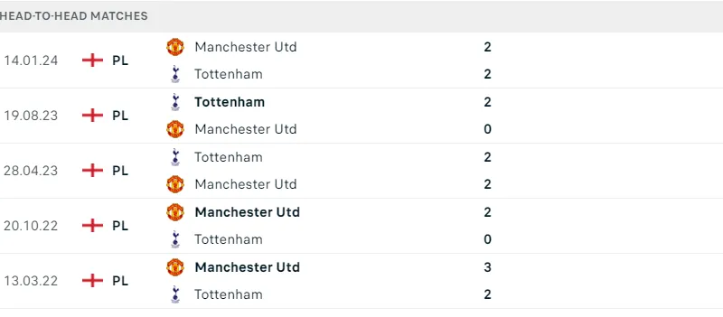 Man Utd - Tottenham