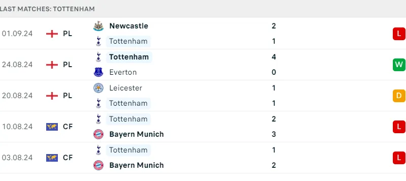 Tottenham vs Arsenal