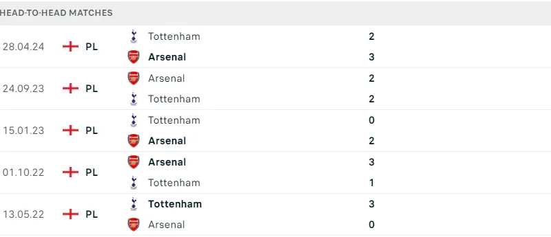 Tottenham - Arsenal