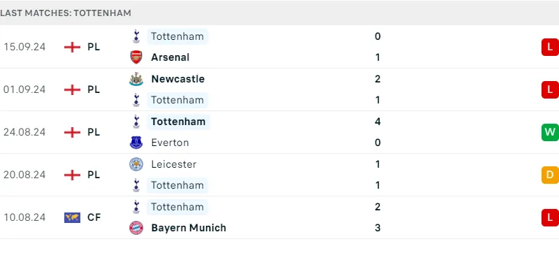 Tottenham vs Brentford