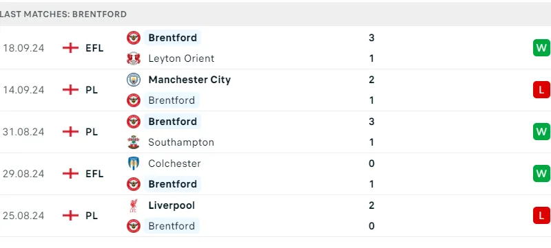 Tottenham và Brentford