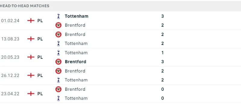 Tottenham - Brentford