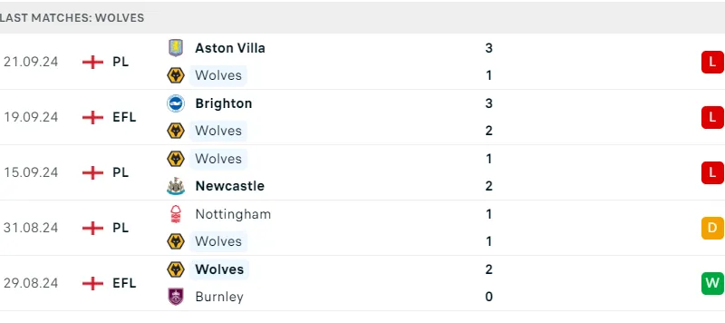 Wolves vs Liverpool