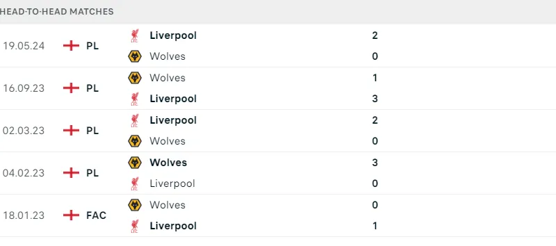 Wolves - Liverpool