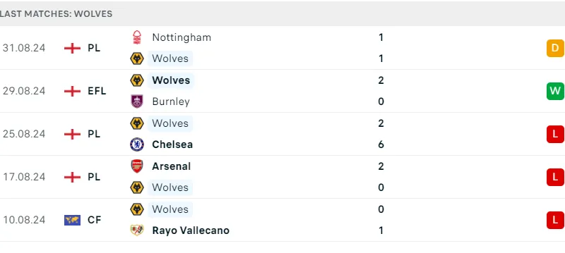 Wolves vs Newcastle