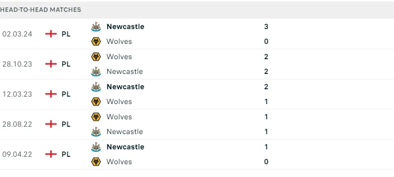 Wolves - Newcastle