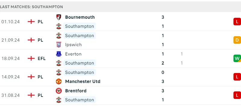 Arsenal và Southampton