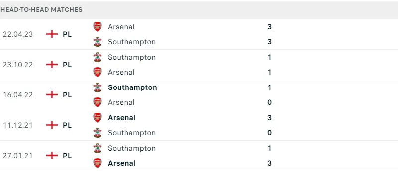 Arsenal - Southampton