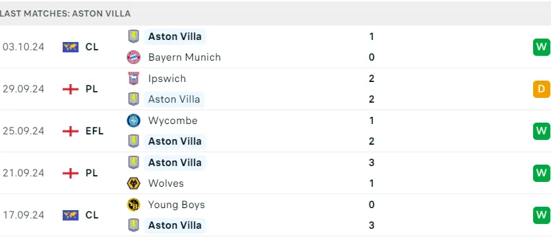 Aston Villa vs MU