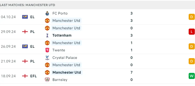 Aston Villa và MU