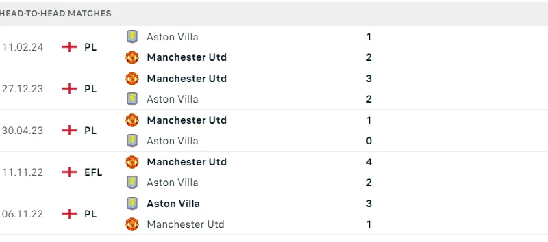 Aston Villa - MU