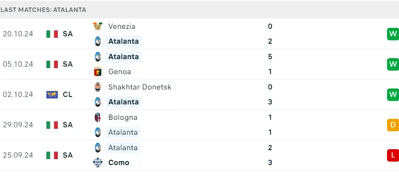 Atalanta vs Celtic