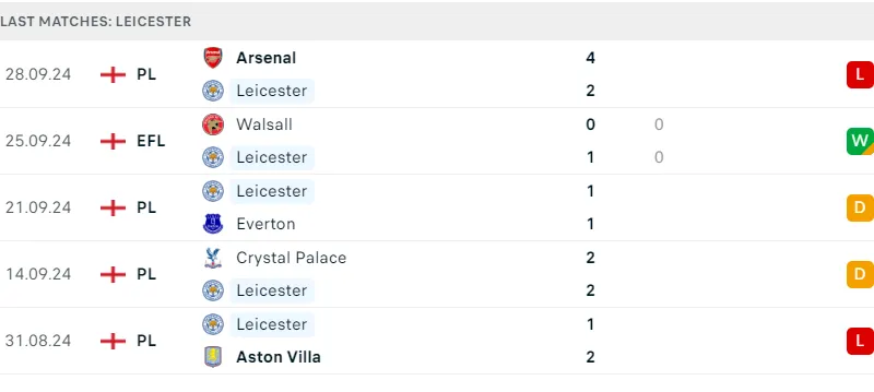 Leicester - Bournemouth