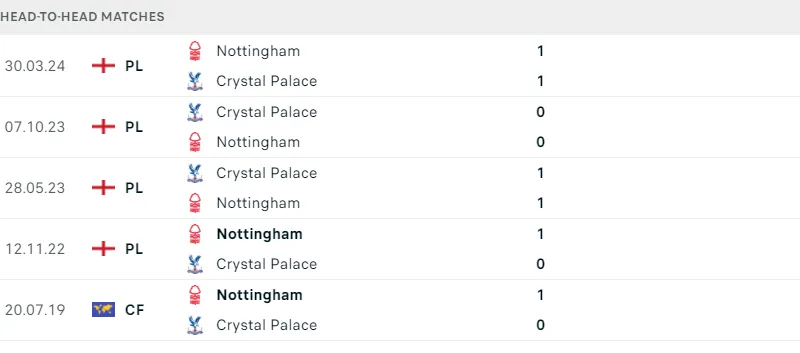 Nottingham - Crystal Palace