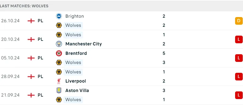 Wolves vs Crystal