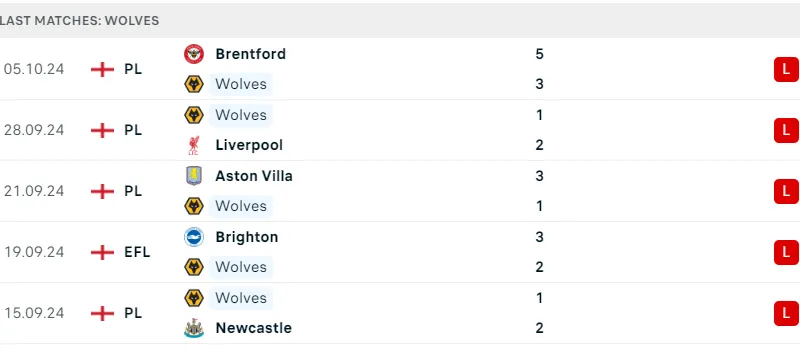 Wolves vs Man City