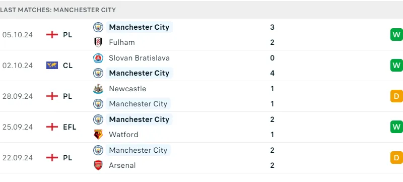 Wolves và Man City