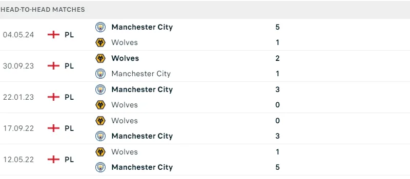 Wolves - Man City