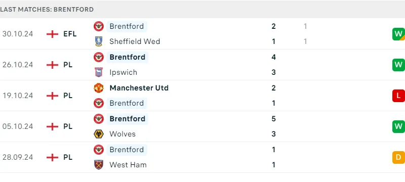 Brentford vs Bournemouth