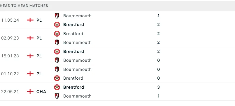 Brentford - Bournemouth