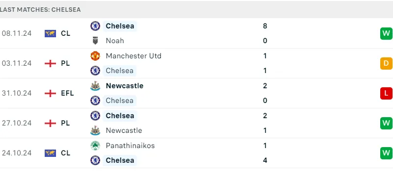 Chelsea vs Arsenal