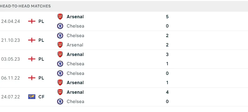 Chelsea - Arsenal