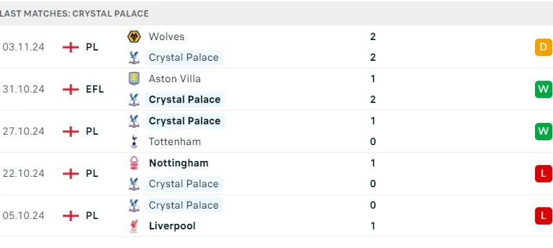 Crystal Palace vs Fulham