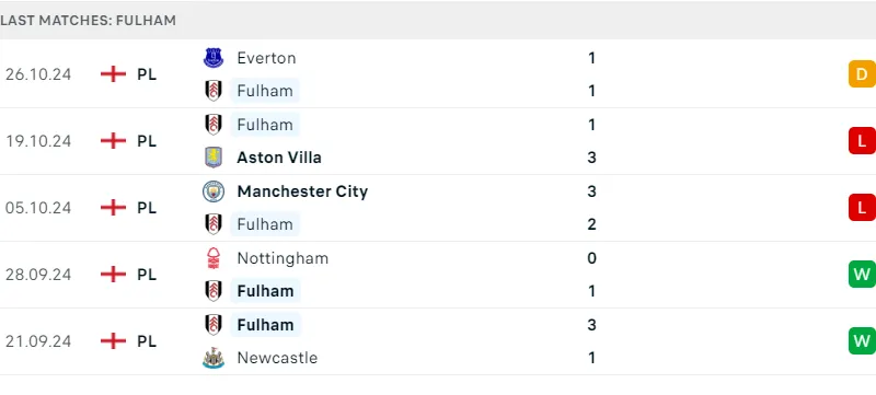 Crystal Palace và Fulham