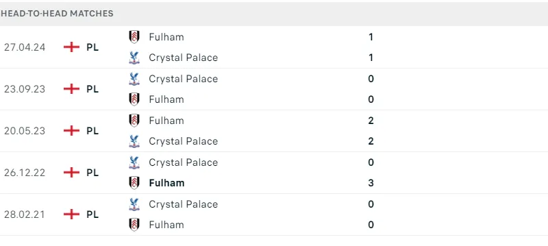 Crystal Palace - Fulham