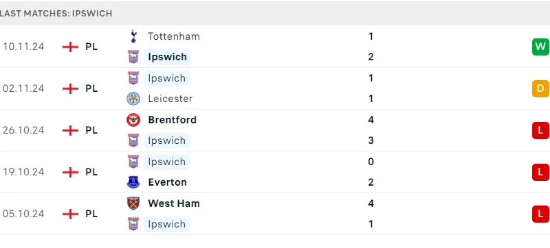 IPswich vs Man Utd