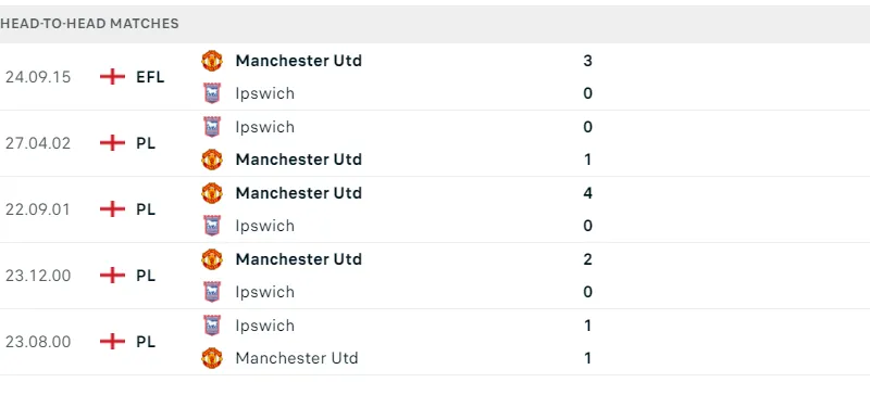 IPswich - Man Utd