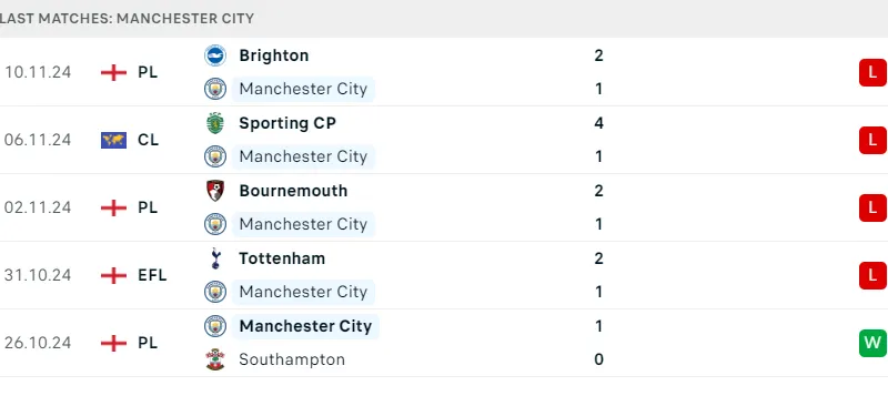 Man City vs Tottenham