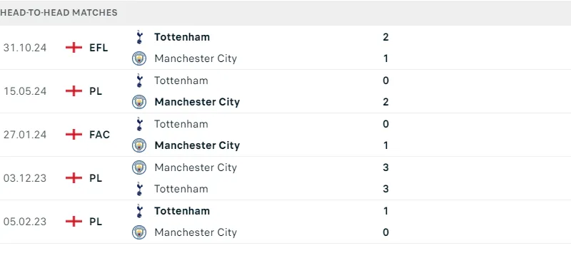 Man City - Tottenham