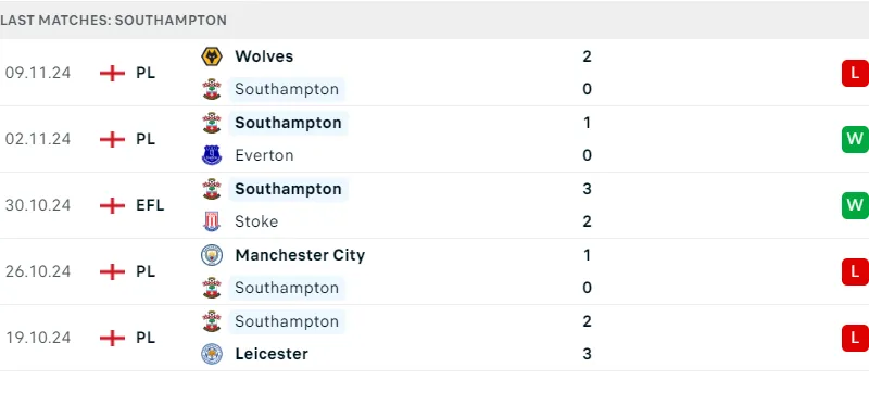 Southampton vs Liverpool