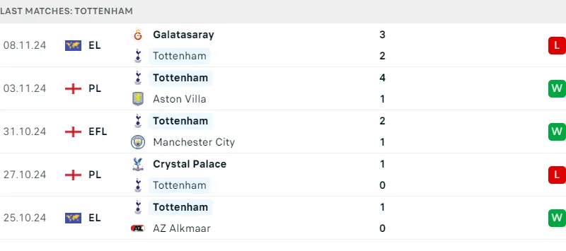 Tottenham vs Ipswich