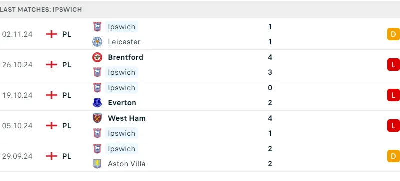 Tottenham và Ipswich