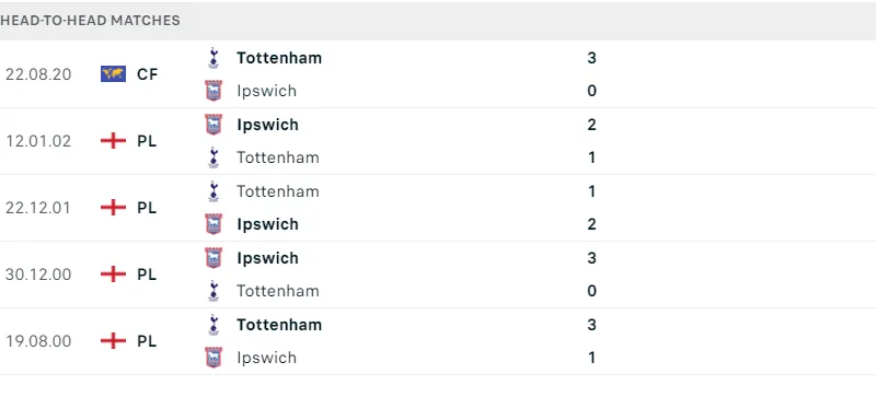 Tottenham - Ipswich