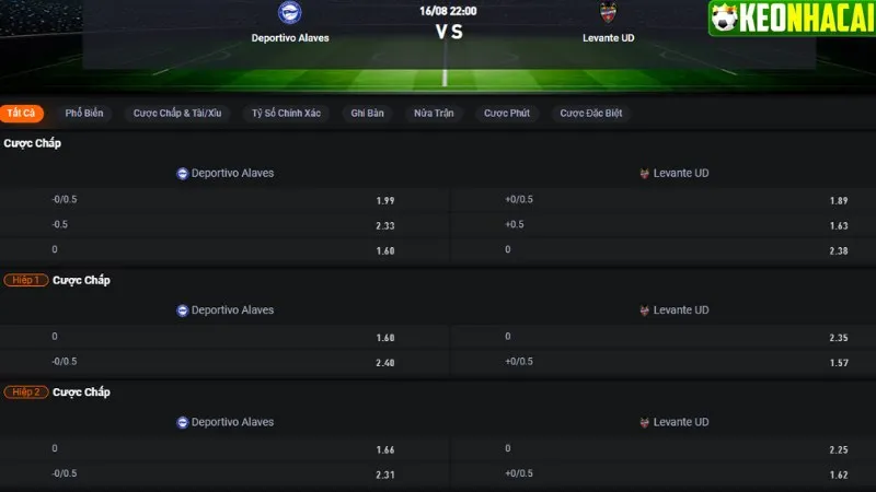 Bảng tỷ lệ kèo Alaves vs Levante