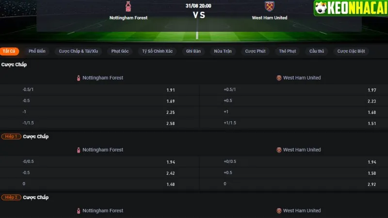 Bảng tỷ lệ kèo trận Nottingham vs West Ham